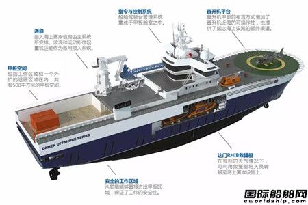 功能多樣化！W2W海上風(fēng)電運(yùn)維母船展示