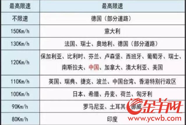 可移動(dòng)充電可無人駕駛 “超級(jí)公路”離我們有多遠(yuǎn)？