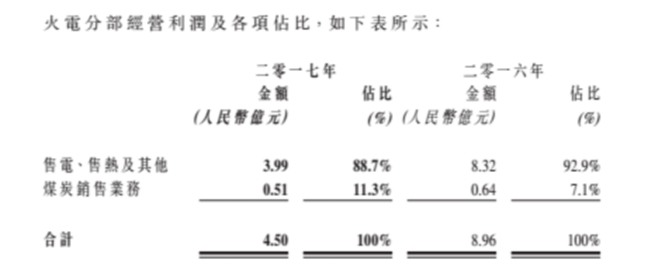 龍源電力大調(diào)負(fù)債結(jié)構(gòu)背后 風(fēng)電行業(yè)將迎來最美麗3年