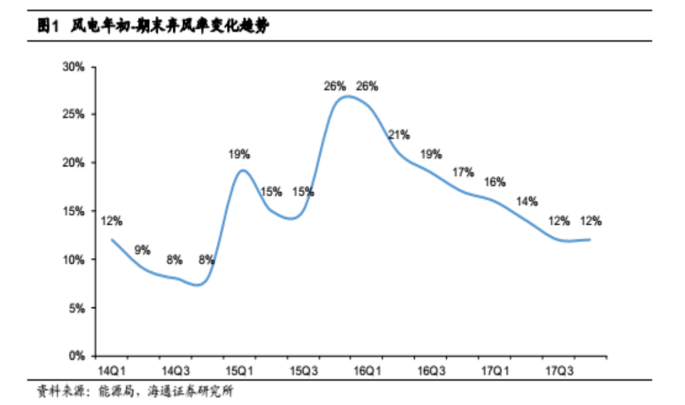 龍源電力大調(diào)負(fù)債結(jié)構(gòu)背后 風(fēng)電行業(yè)將迎來最美麗3年