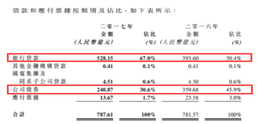 龍源電力大調(diào)負(fù)債結(jié)構(gòu)背后 風(fēng)電行業(yè)將迎來最美麗3年