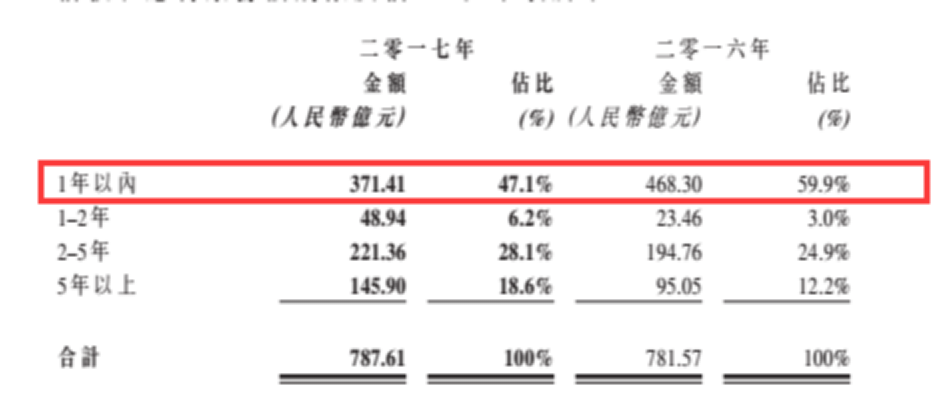 龍源電力大調(diào)負(fù)債結(jié)構(gòu)背后 風(fēng)電行業(yè)將迎來最美麗3年