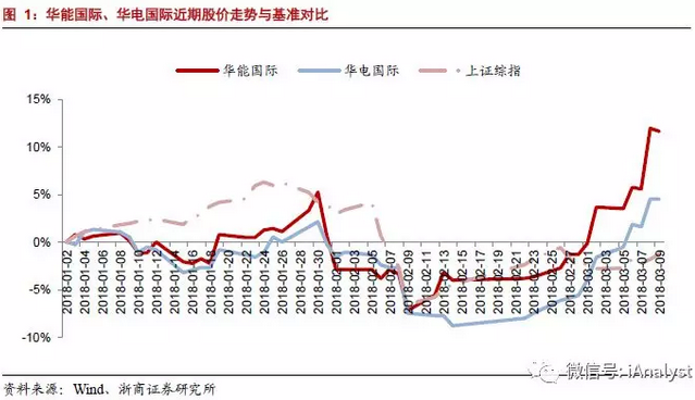 火電盈利預(yù)期改善 最該關(guān)注什么？