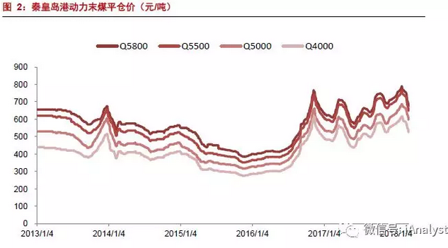 火電盈利預(yù)期改善 最該關(guān)注什么？