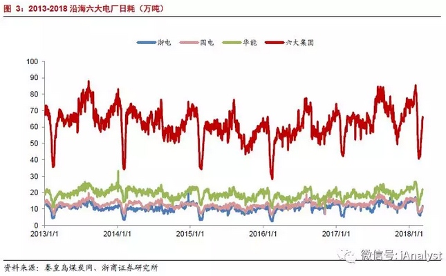 火電盈利預(yù)期改善 最該關(guān)注什么？
