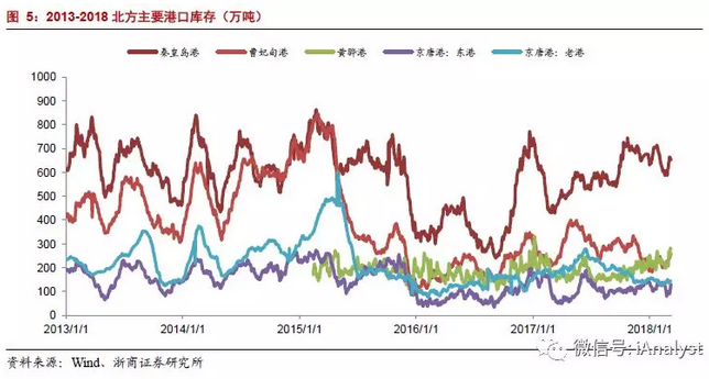 火電盈利預(yù)期改善 最該關(guān)注什么？