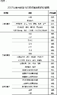 關于發(fā)布2017年度<font color=
