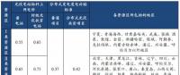 光伏行業(yè)降補(bǔ)之后收益幾何？