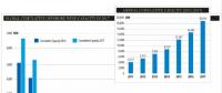 2017年全球海上風(fēng)電新增4.331吉瓦 英、德、中領(lǐng)跑