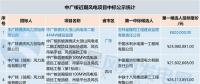 共計(jì)71個！中廣核 華能集團(tuán) 三峽集團(tuán)3大企業(yè)風(fēng)電項(xiàng)目中標(biāo)大匯總