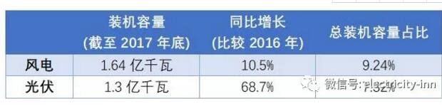新能源未來(lái)命運(yùn)是“阿斗” or “臥龍” 關(guān)鍵在于技術(shù)創(chuàng)新。