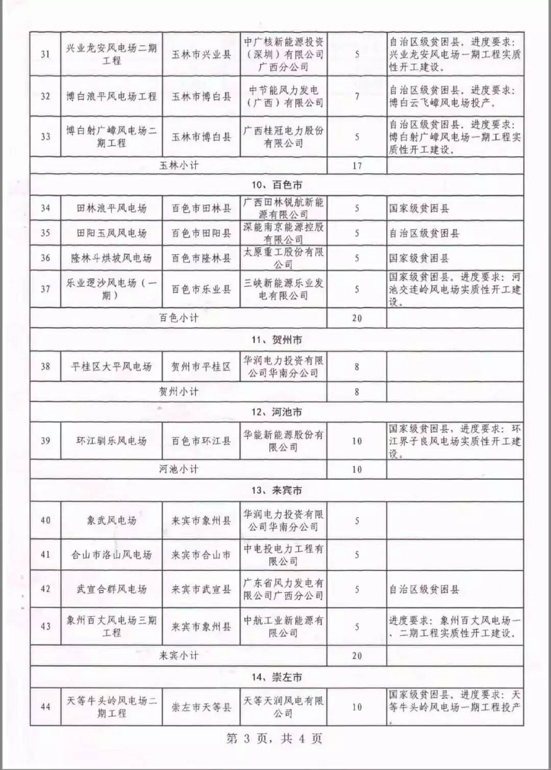 廣西省2018年風(fēng)電開發(fā)建設(shè)方案發(fā)布：45個(gè)項(xiàng)目，共計(jì)269.4萬千瓦