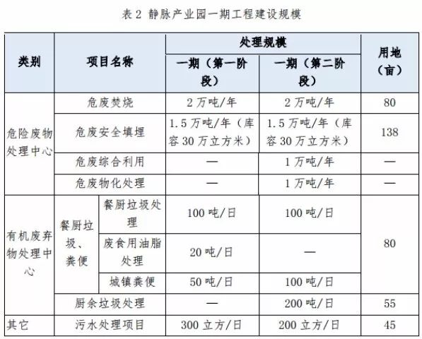 兩度廢標！北環(huán)光大聯(lián)合體終獲安慶靜脈產(chǎn)業(yè)園項目
