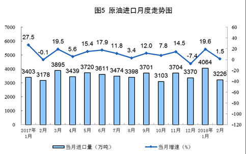 統(tǒng)計(jì)局：1-2月風(fēng)電發(fā)電量同比增長(zhǎng)34.7%（附原文）