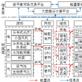 深度丨如何實現(xiàn)園區(qū)微網(wǎng)的商業(yè)運營和投資回報？