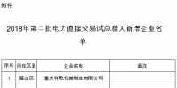 重慶2018年第二批電力直接交易試點準入新增企業(yè)名單