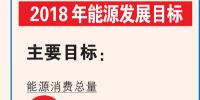 一圖帶你了解2018年能源<font color=