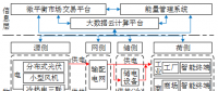 深度丨如何實現(xiàn)園區(qū)微網(wǎng)的商業(yè)運營和投資回報？