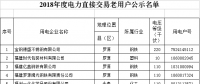 如何將334家大用戶(hù)轉(zhuǎn)為死心塌地的自有用戶(hù)