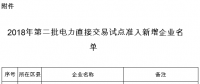 重慶2018年第二批電力直接交易試點準入新增企業(yè)名單