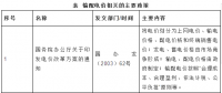 電價(jià)基礎(chǔ)知識(shí)系列之——輸配電價(jià)主要政策分析
