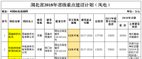 2018年湖北省重點(diǎn)風(fēng)電建設(shè)項(xiàng)目公布，共計(jì)109.25萬(wàn)千瓦！