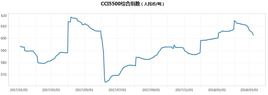 季節(jié)性支撐褪去 動力煤價(jià)格大幅下滑