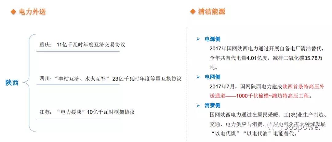 干貨！東北、西北區(qū)域2017售電市場情況