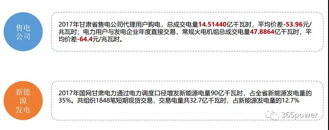 干貨！東北、西北區(qū)域2017售電市場情況