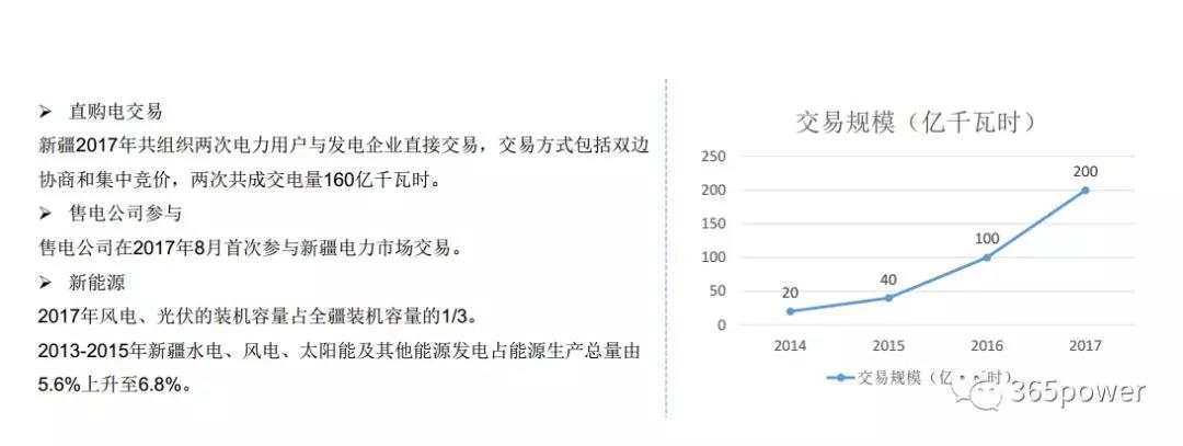 干貨！東北、西北區(qū)域2017售電市場情況