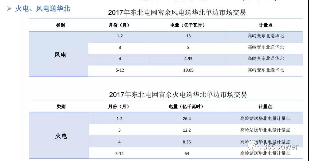 云南售電公司_云南創(chuàng)亞售電有限公司_云南售電公司有多少家