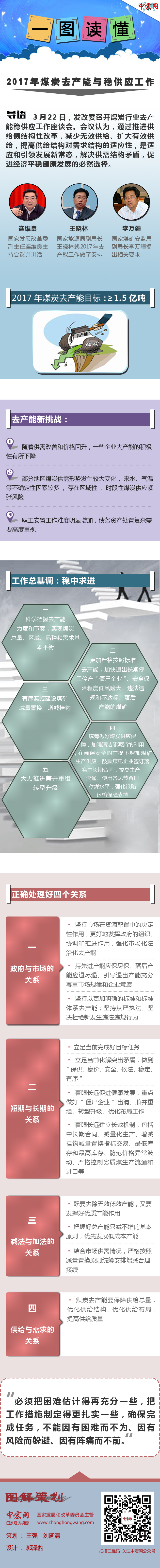 一圖讀懂2017年煤炭去產(chǎn)能與穩(wěn)供應工作。