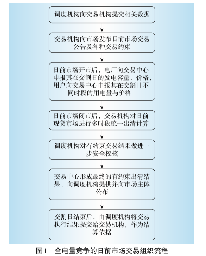 廣東日前電力市場方案設計與市場仿真