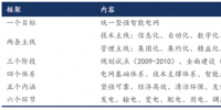 我國(guó)智能電網(wǎng)進(jìn)入到“引領(lǐng)提升”階段，變電智能化年均<font color=