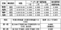 利好丨<font color=