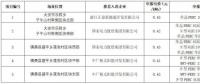 為什么“央企”“單晶”成了白城領(lǐng)跑者的關(guān)鍵詞？