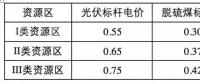 光伏補(bǔ)貼遠(yuǎn)低于其環(huán)境效益！