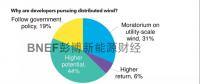 中國分散式風(fēng)電迎來發(fā)展新起點