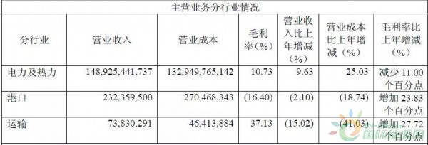 約4.3GW裝機，75.93萬KWH發(fā)電量，35.51億元收入……華能國際2017年報中透露出哪些風電信息？