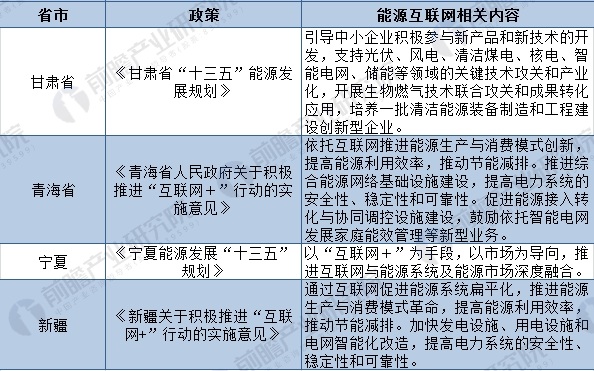 2018年全國(guó)及各省市能源互聯(lián)網(wǎng)最新政策匯總(全)
