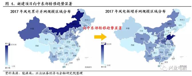 分散式風(fēng)電深度報(bào)告