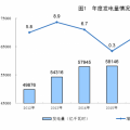 統(tǒng)計(jì)局公布2017年電源增長情況：全國發(fā)電量6.5萬億千瓦時 風(fēng)、光、核電增長較快
