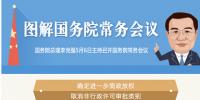 國務(wù)院常務(wù)會議：聚焦電力、通信等領(lǐng)域 推進(jìn)<font color=