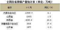 1-2月全國(guó)<font color=