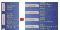 多種儲能技術與產(chǎn)業(yè)的<font color=