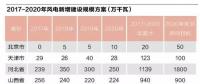 風電環(huán)保審批緊箍咒