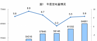統(tǒng)計局公布2017年電源增長情況：全國發(fā)電量6.5萬億千瓦時 風、光、核電增長較快