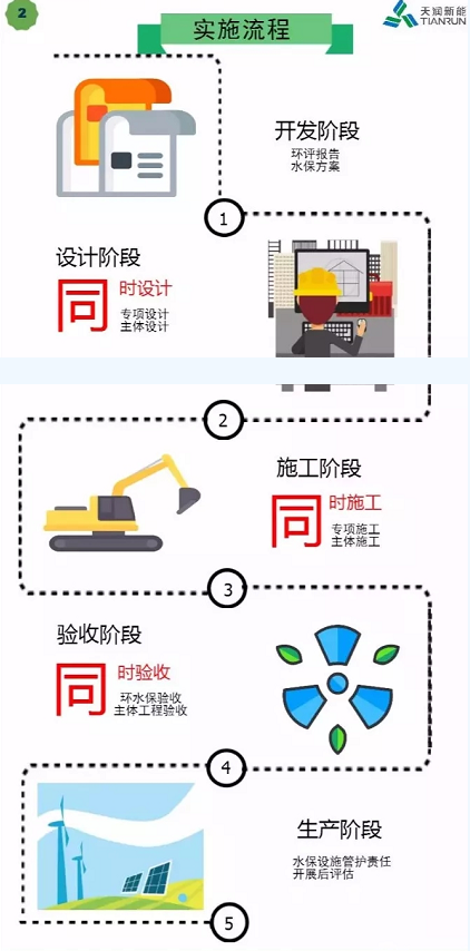 開發(fā) 施工 建設(shè)……各階段怎么做？風(fēng)電項目才環(huán)保達標(biāo)