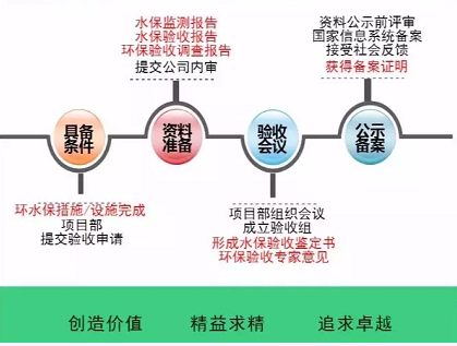 開發(fā) 施工 建設(shè)……各階段怎么做？風(fēng)電項目才環(huán)保達標(biāo)