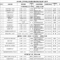 陜西2018年上半年電力直接交易規(guī)模157億千瓦時 有色行業(yè)可全電量參與交易